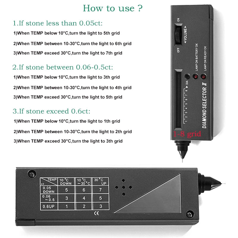 Smyoue High Accuracy Diamond Tester Moissanite Gemstone Testing Without Battery Professional Jewelry Tools Wholesale